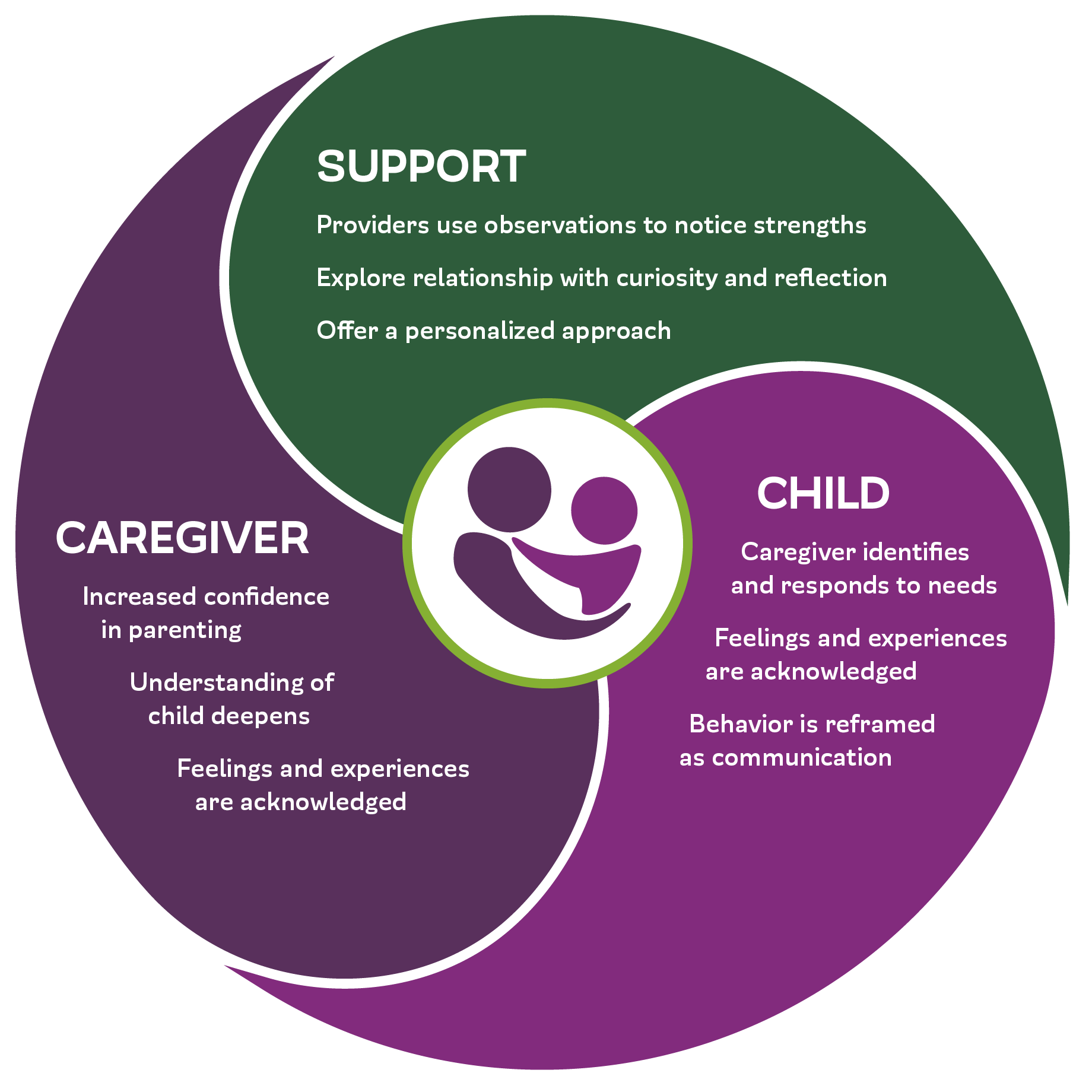 New publication: The development of the Promoting First Relationships home visiting program and caregivers’ comments about their experiences across four RCT studies